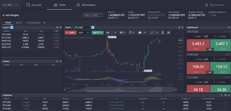Comprehensive Overview of PrimeXBT Broker